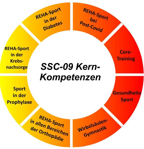 Die SSC-09 Kompetenzen